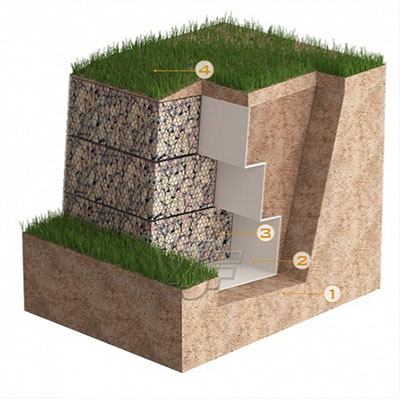 Top-Quality Gabion Boxes for Erosion & Landscaping | Sant Wires